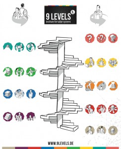 9 Levels